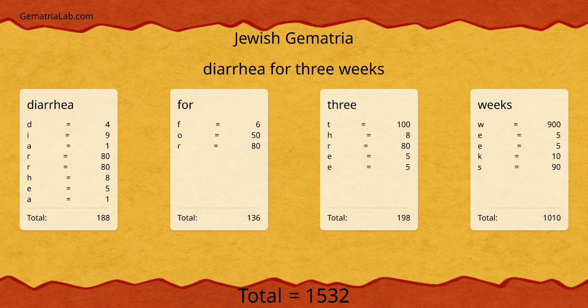 diarrhea for three weeks in jewish Gematria